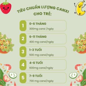 Danh sách 7 loại trái cây giàu canxi